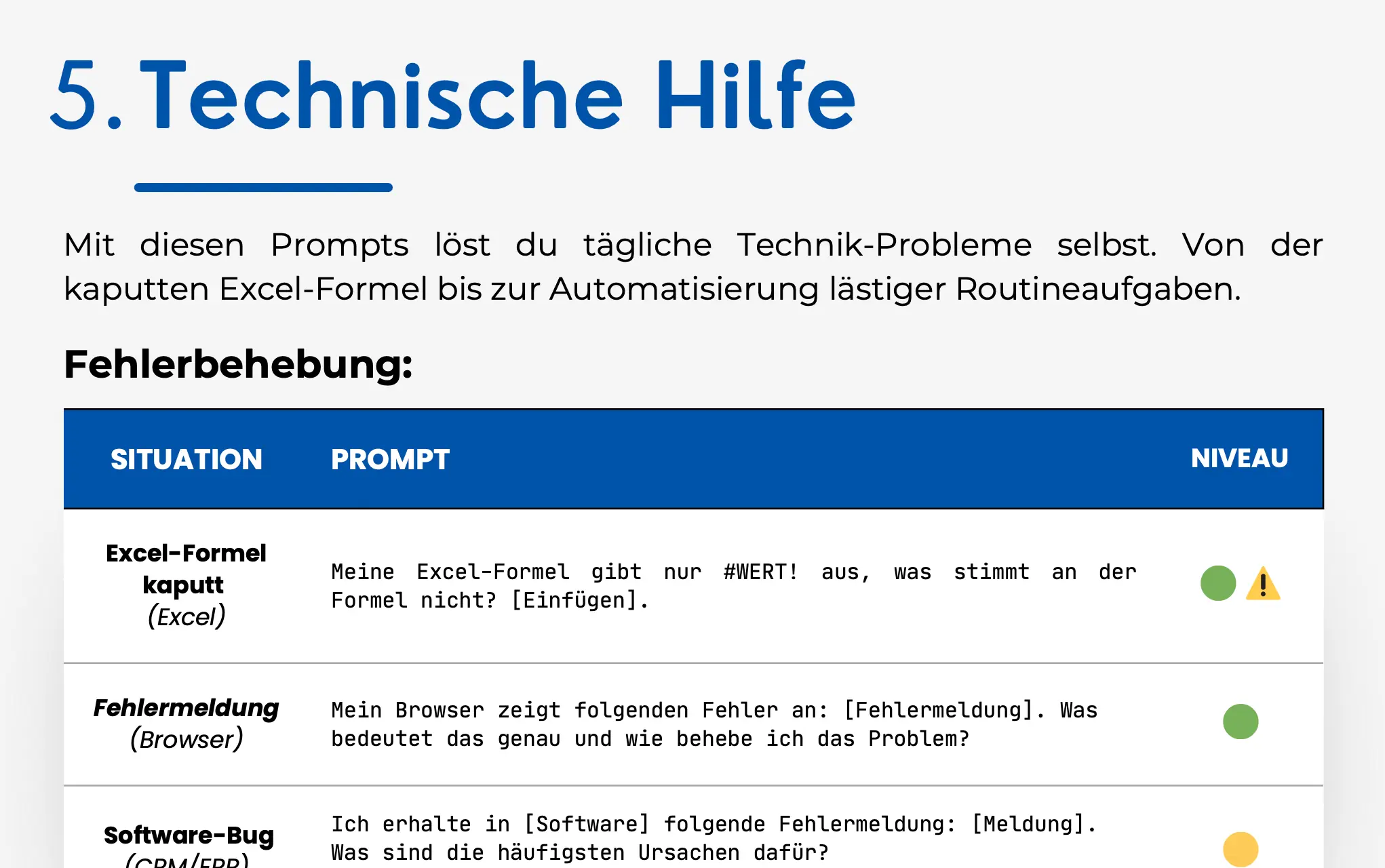 Praxisguide mit über 100 fertigen KI-Prompts
